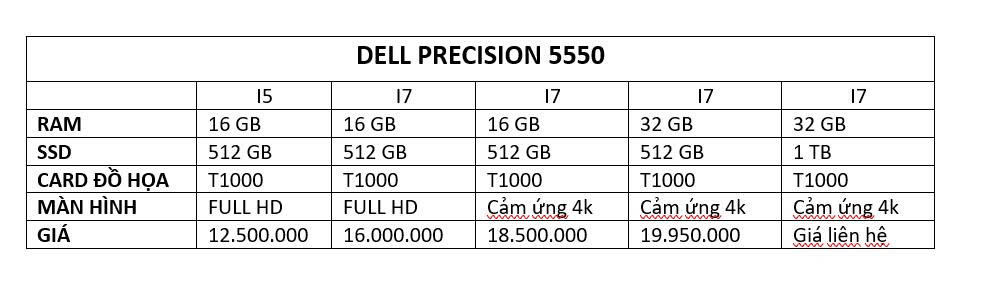 dell 5550