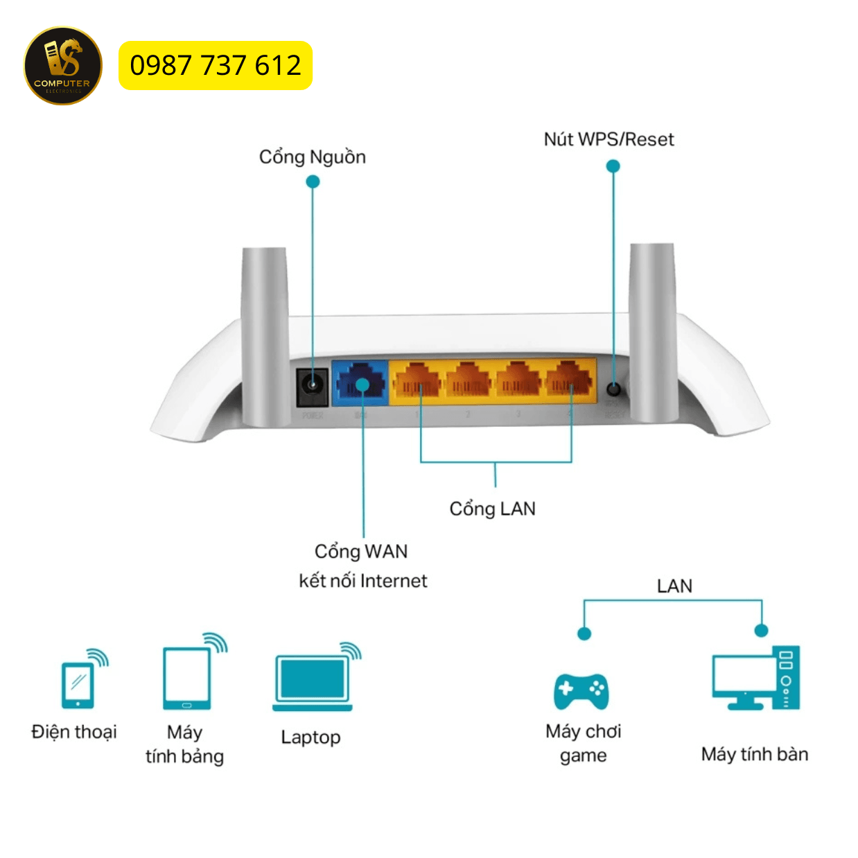 router-wifi-tp-link-tl-wr840n-vi-tinh-thu-duc-van-sy (3)